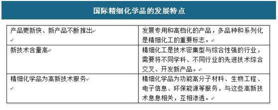 国内外精细化工行业发展概览 精细化工产品的现状与趋势